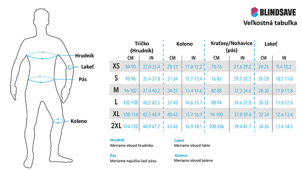 blindsave tabulka chranice_obleceni201_sk