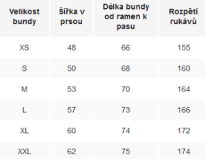salming_jacket_table