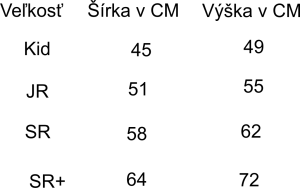 salming_tabulka_rosliśovací_sety_sk