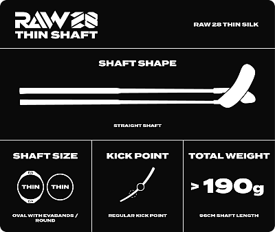 Fatpipe Raw 28 Thin Silk